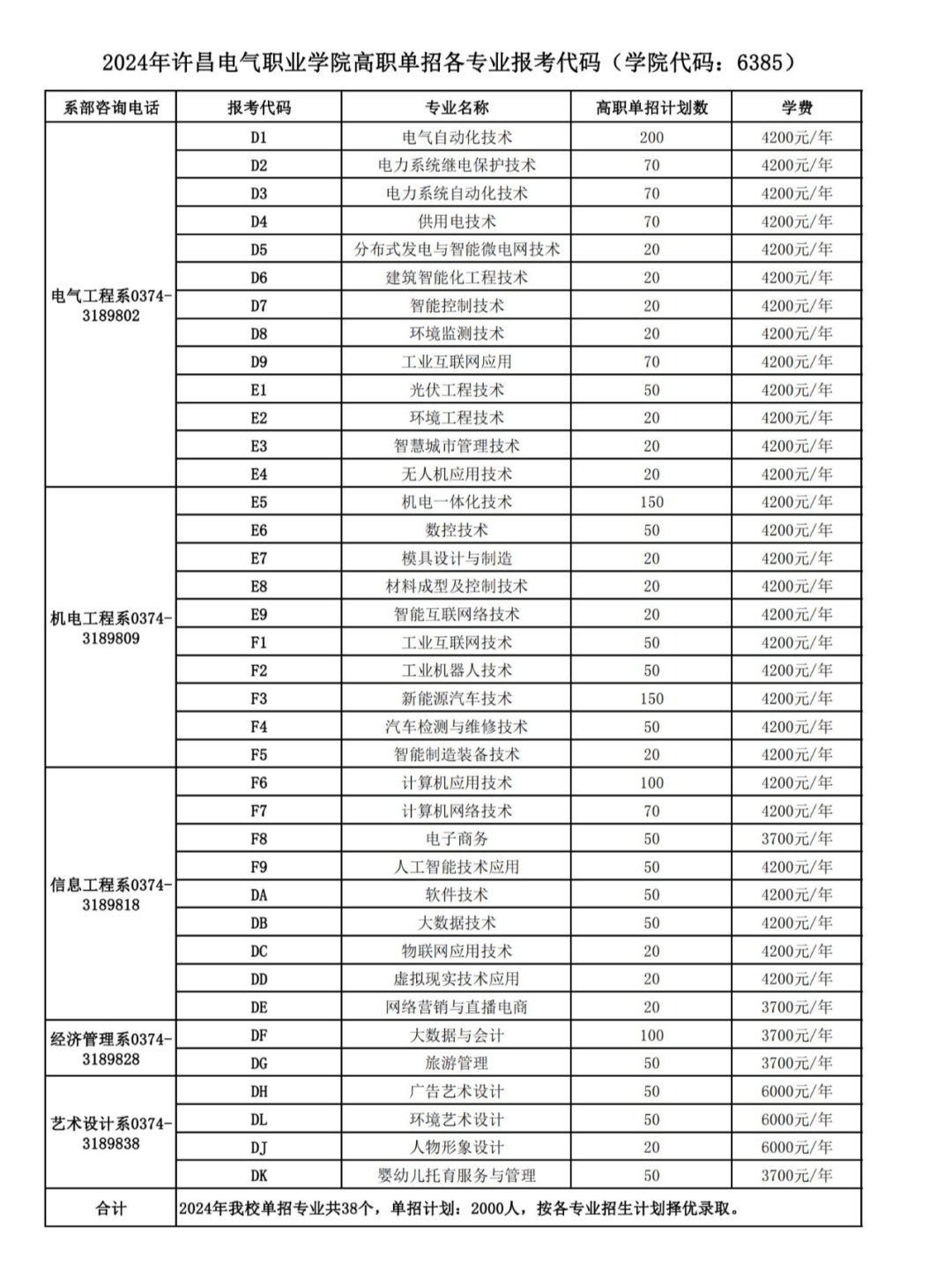 许昌电气职业学院专业图片