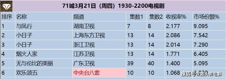 韩国电视剧收视率图片