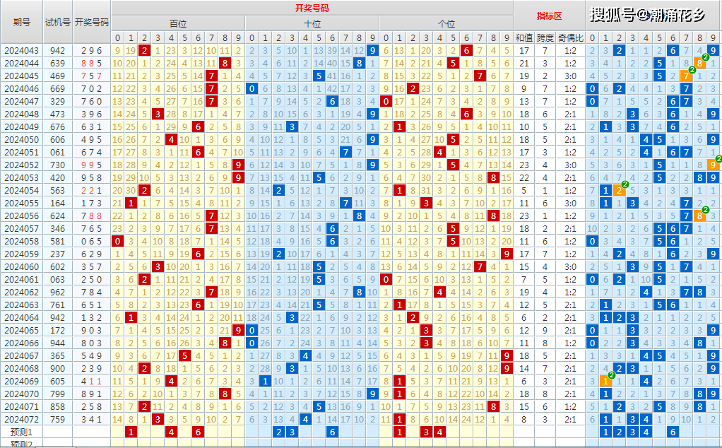 3地和值号码图图片