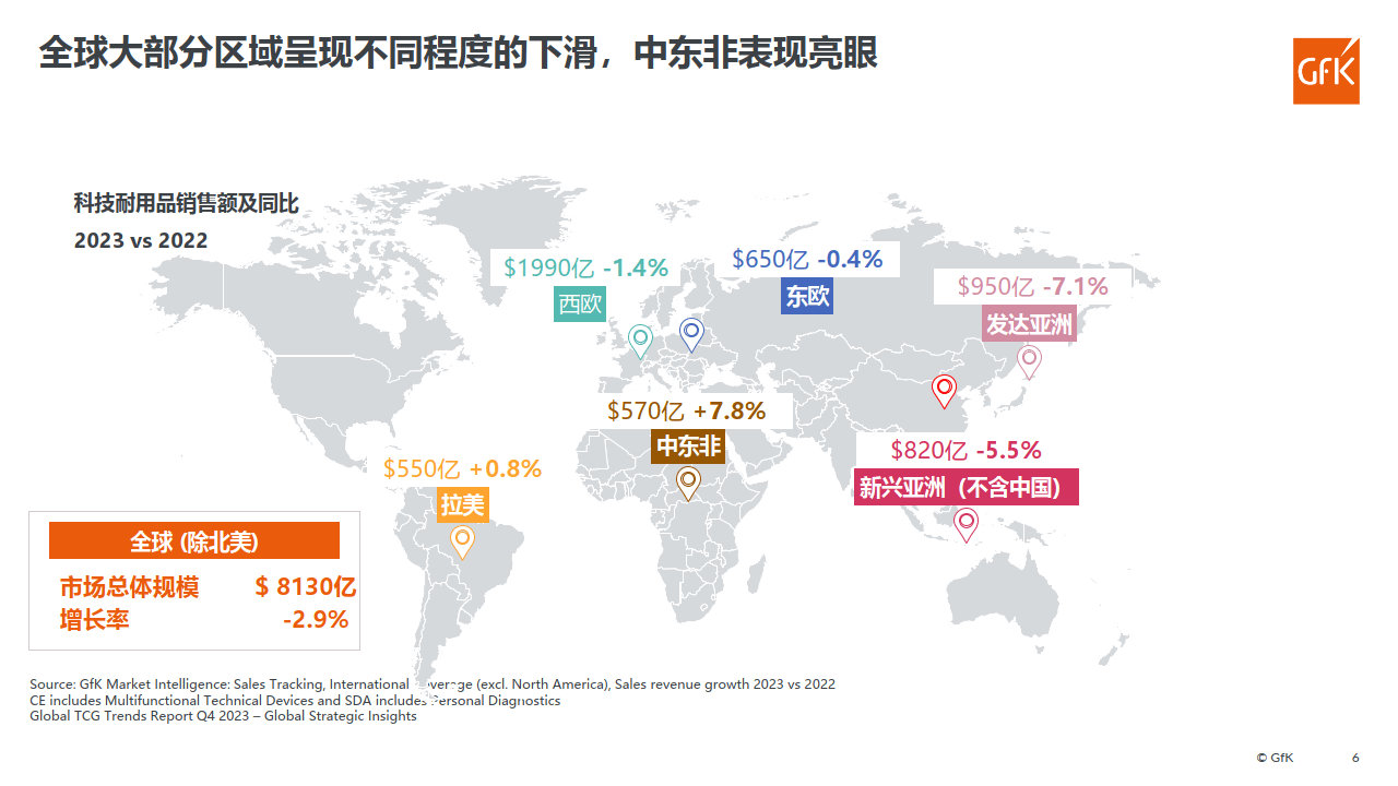 全球小家电市场趋势分析附下载