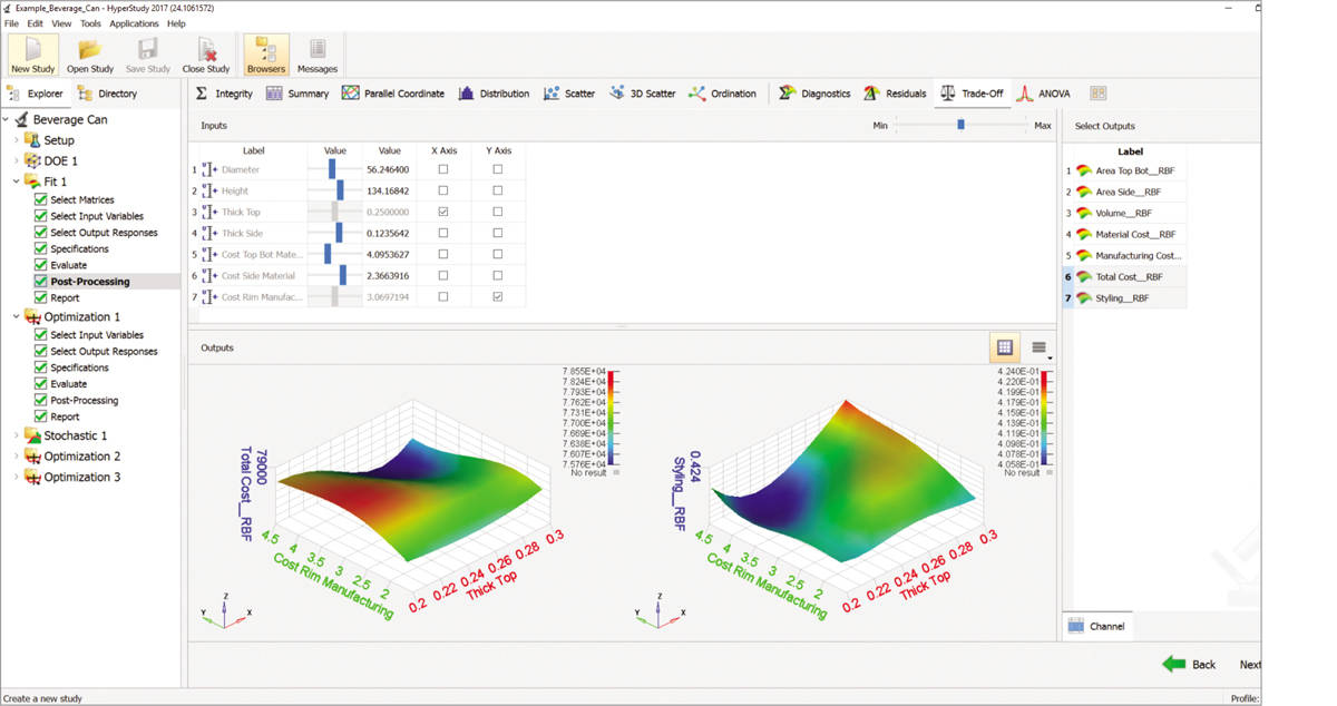 正版hyperworks软件,hyperworks正版软件,主要功能模块介绍_仿真_分析