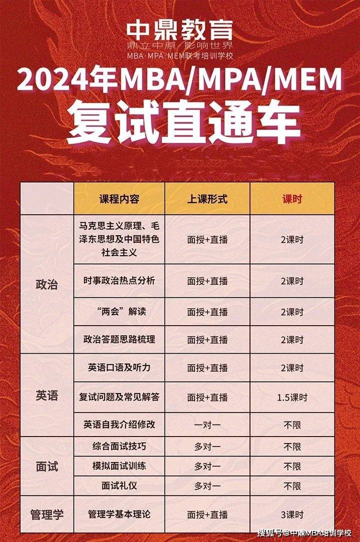 郑州大学2024年mba复试分数线公布