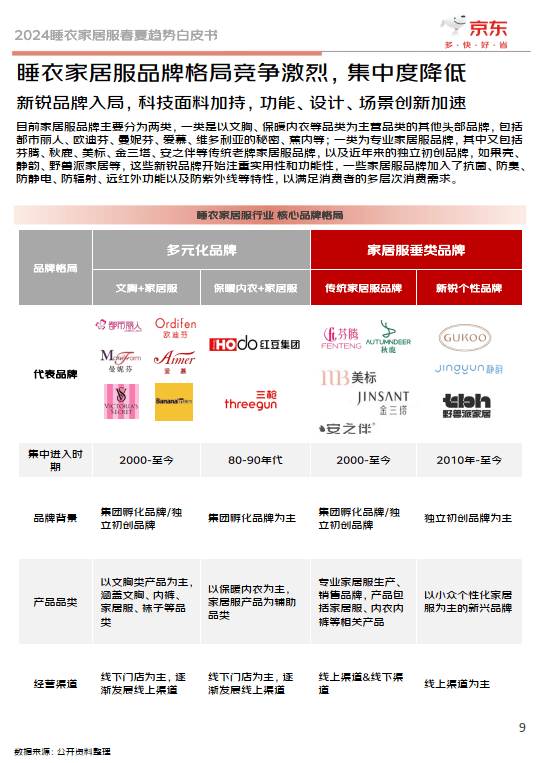 2024睡衣家居服春夏趋势白皮书附下载