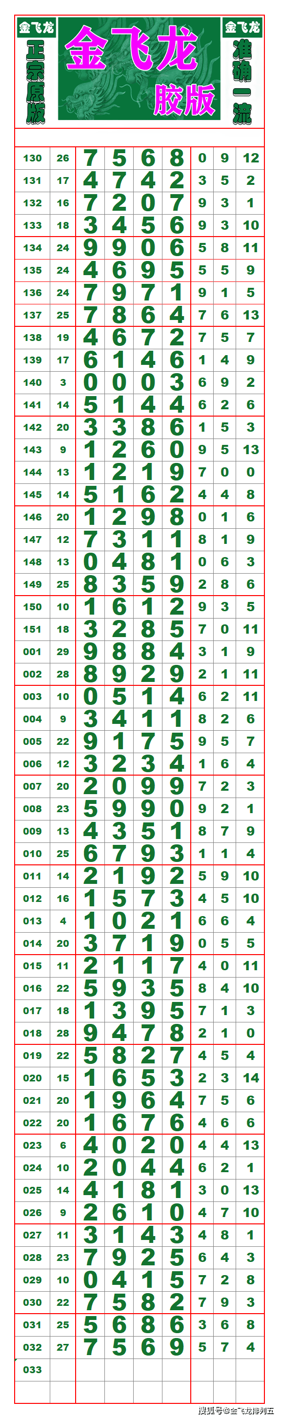 24074期排列五超清长条七星彩最新长条