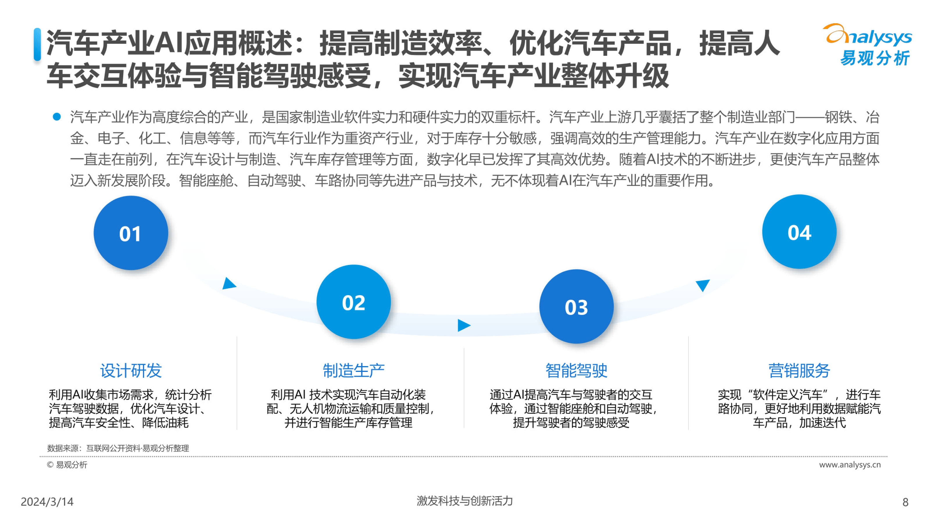 中国汽车业人工智能行业应用发展图谱2024附下载