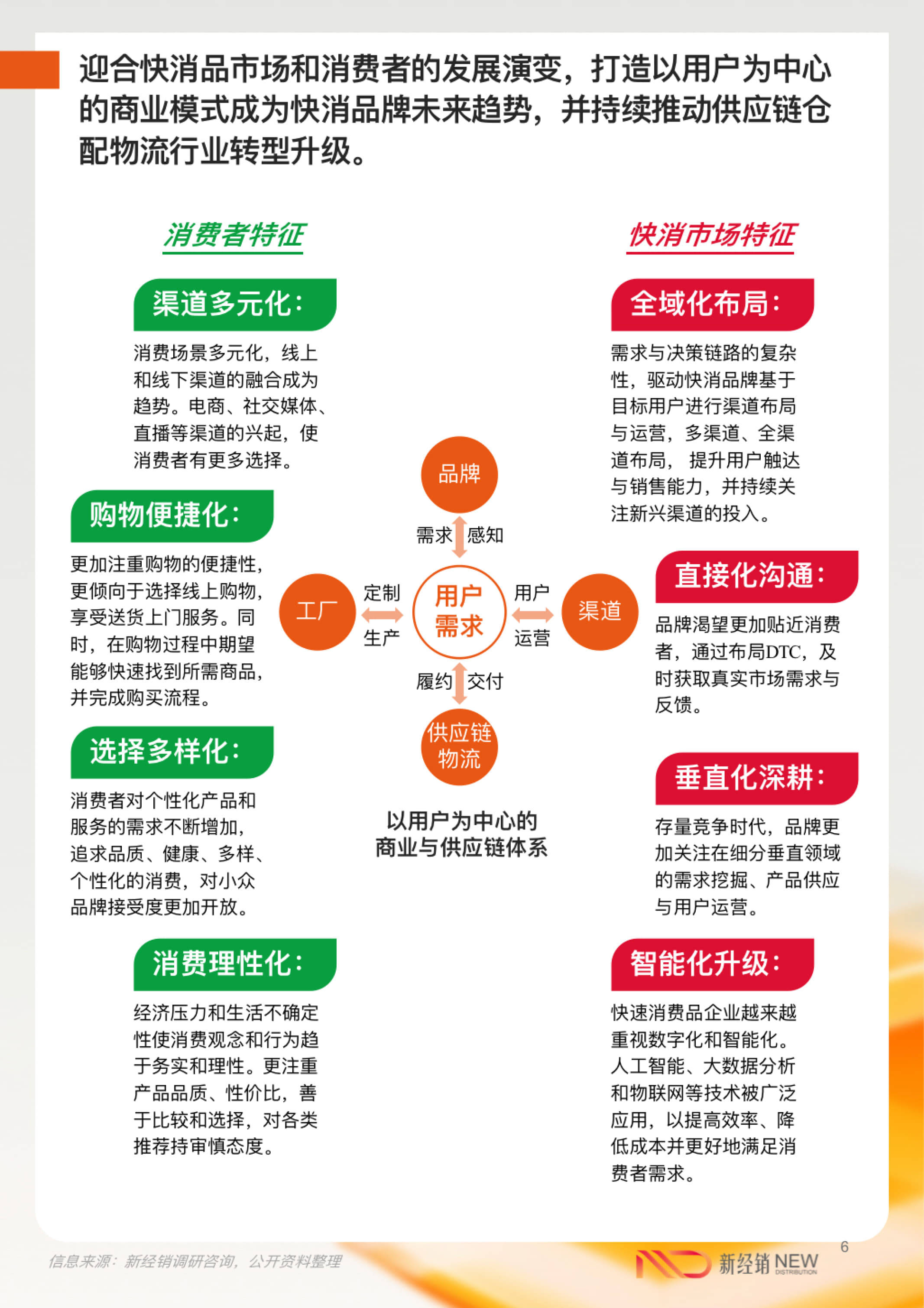 2024年仓配物流降本增效白皮书(附下载)_报告_行业_发展