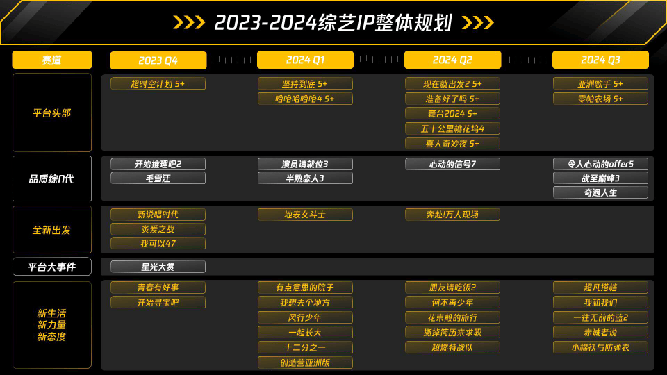 2024腾讯视频综艺纪录片营销手册附下载