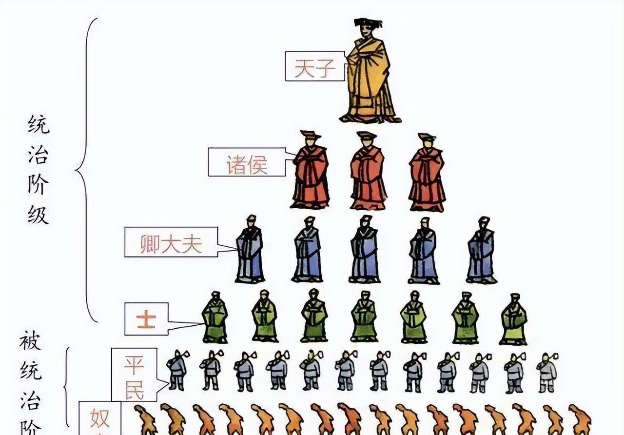 因为历史上的王朝说到底,也不过是血缘关系下的"家天下"罢了.