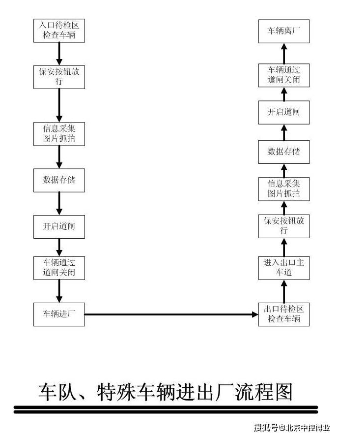 门禁考勤一卡通管理软件实施方案