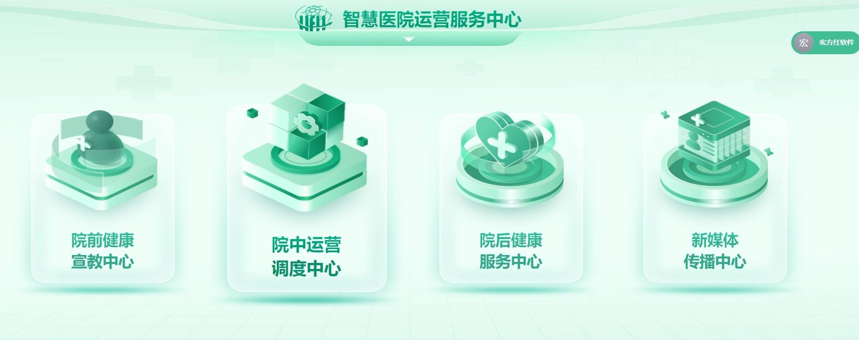 做好医院院前健康宣教,可能会成为医疗机构的制胜利器_服务_患者_客户