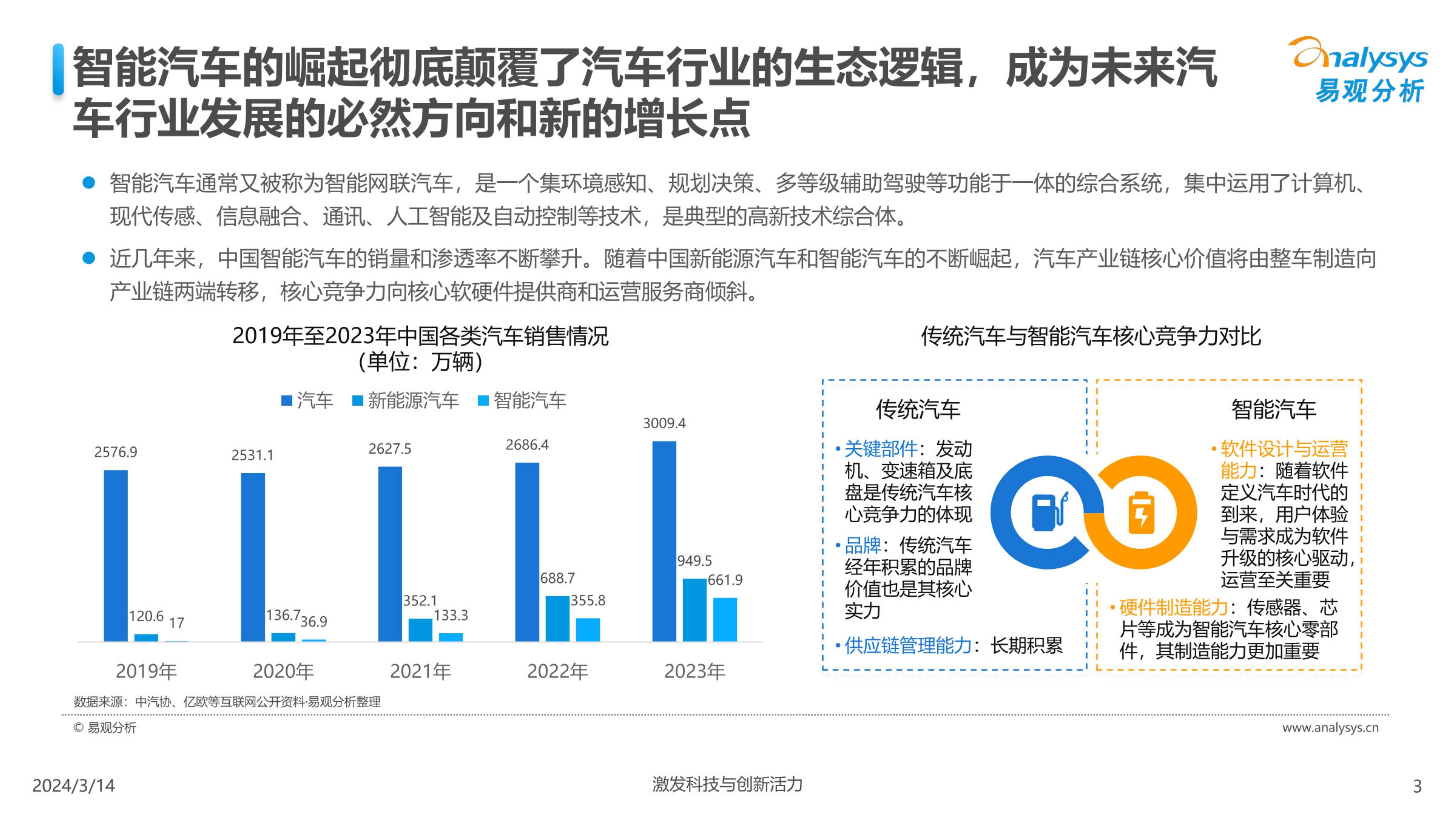 中国汽车业人工智能行业应用发展图谱2024