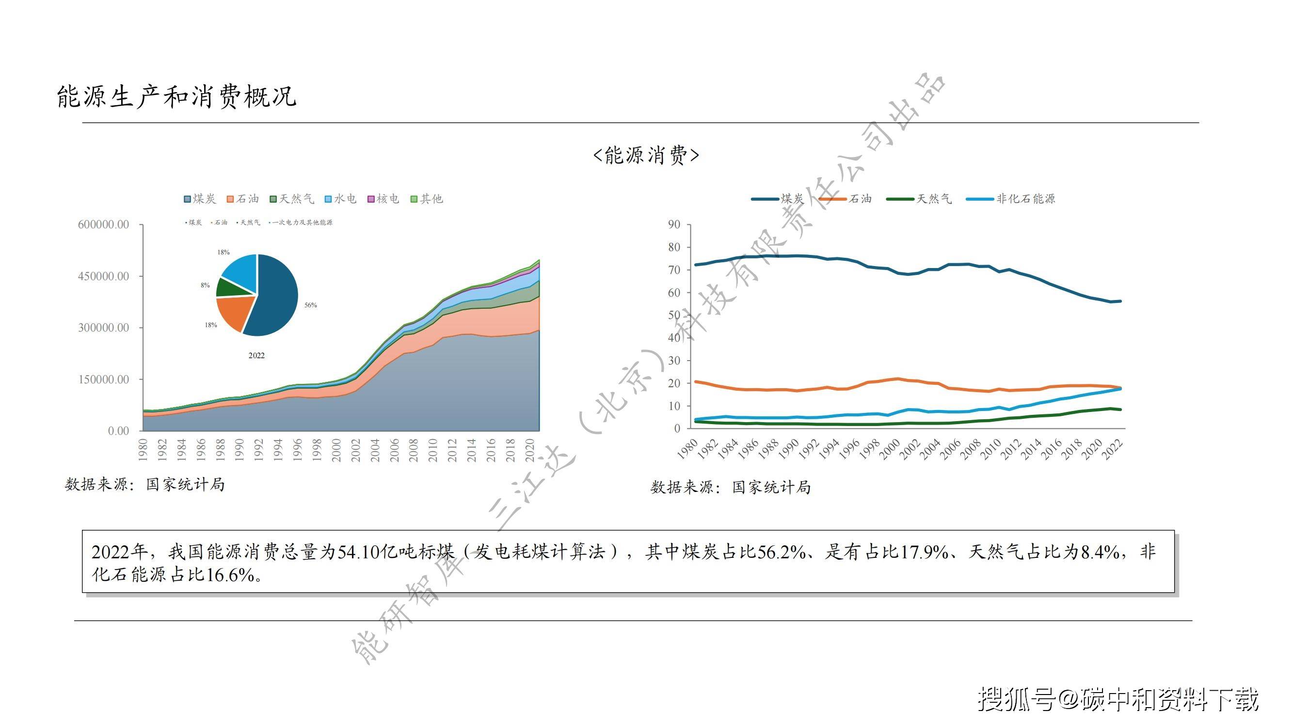 中国能源资源现状与未来展望附中国能源发展现状2023