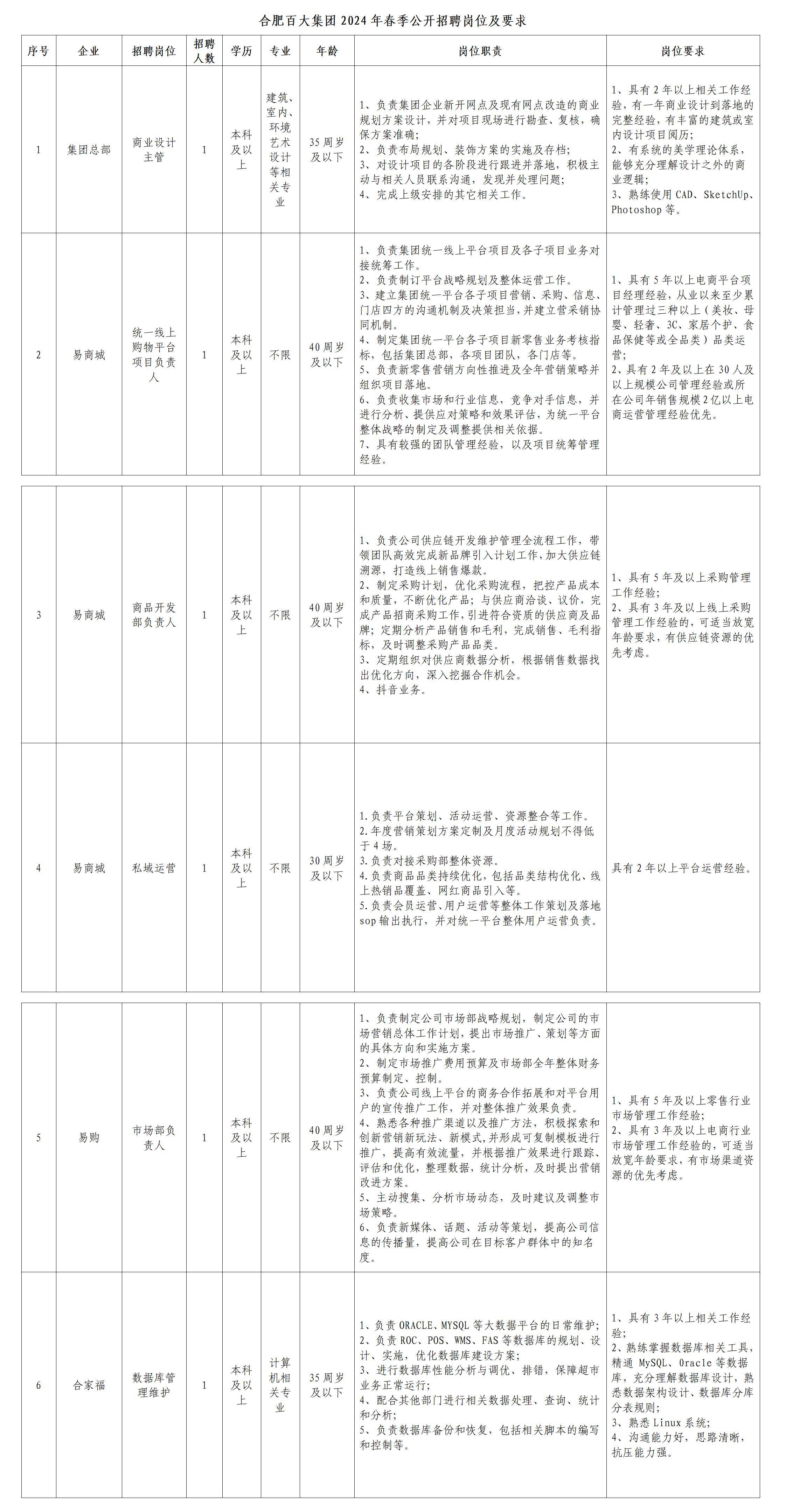 合肥60岁招聘(合肥65岁以下大龄工直招)