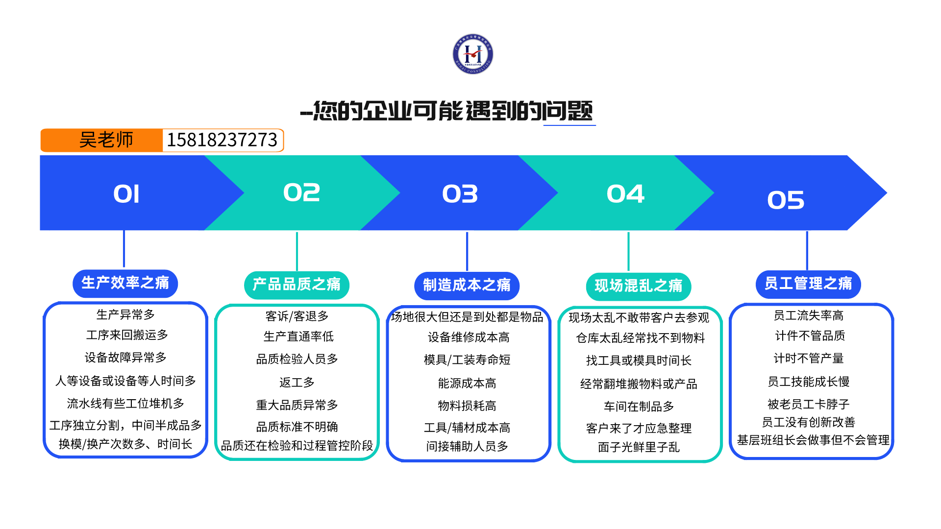 價值流分析:對從原材料到成品的整個生產流程進行分析,找出其中不