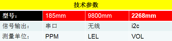 复合式双氧水气体警报器自主研发厂家