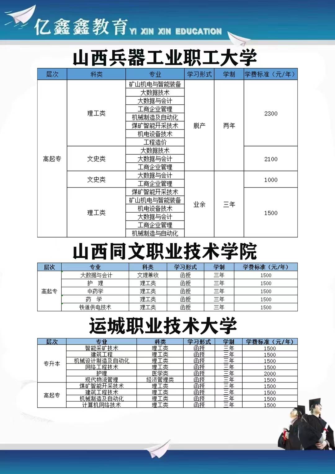 晋城学历教育 2024年学历选择