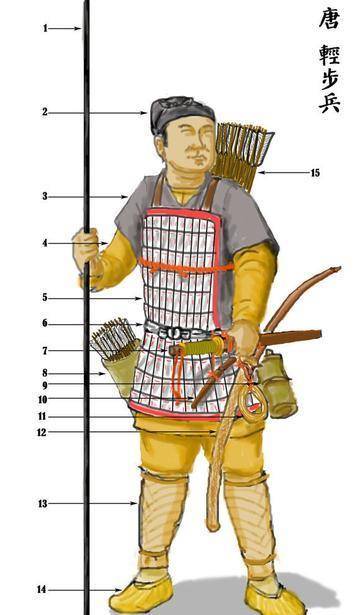 府兵制为唐朝两代帝王创造辉煌到玄宗皇帝手中成为鸡肋