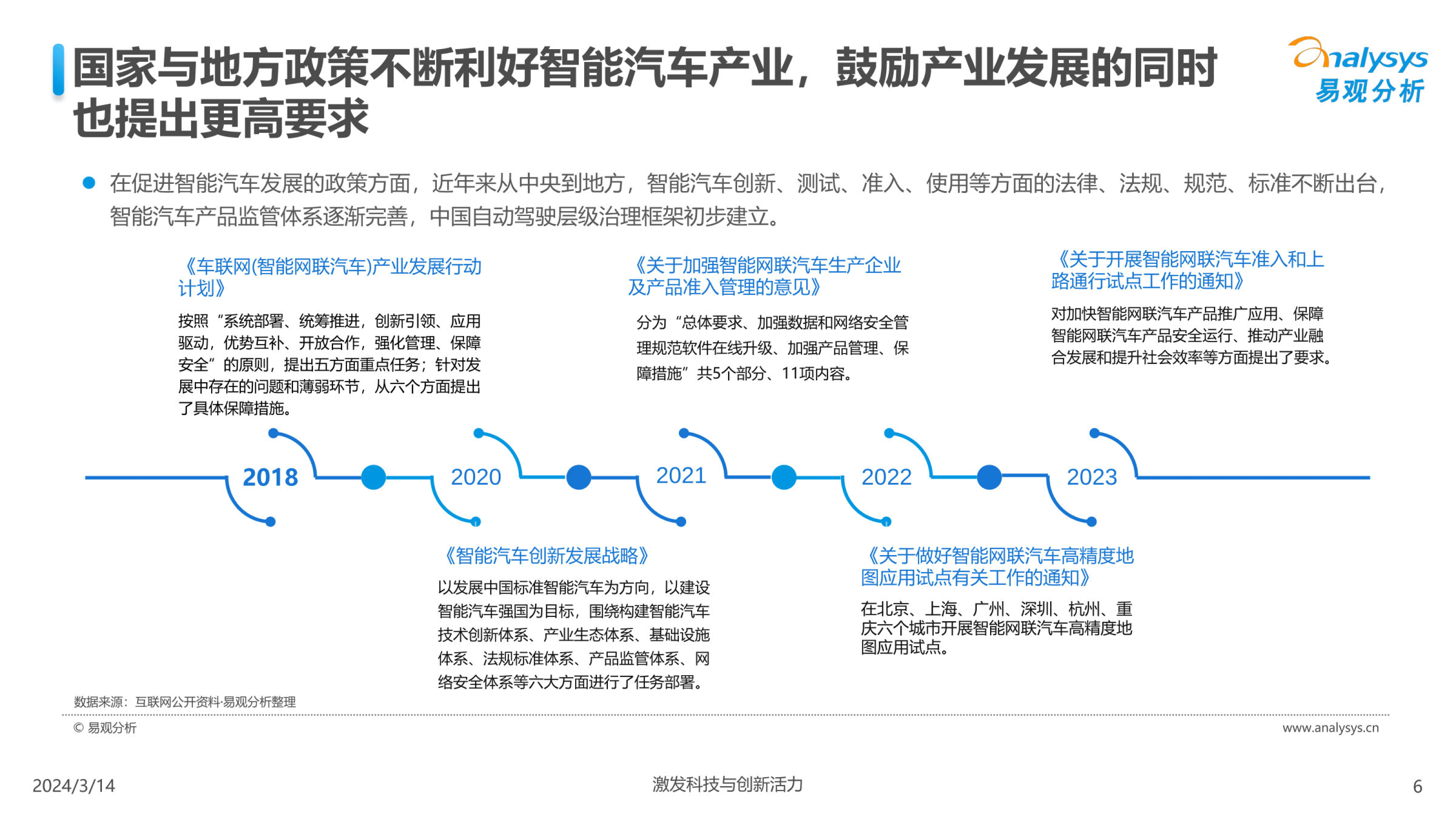 2024中国汽车业人工智能行业应用发展图谱(附下载)