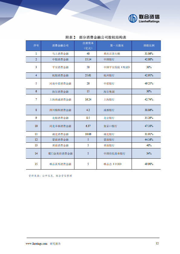 《消费金融公司管理办法》解读(附下载)_要求_银行_净资产