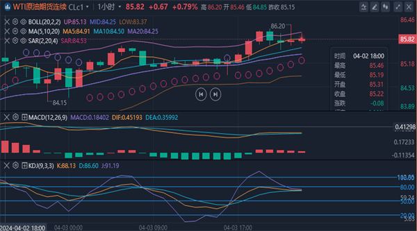 冯喜运44黄金g点美元暴跌谨防黄金多头乘火打劫黄金原油走势分析