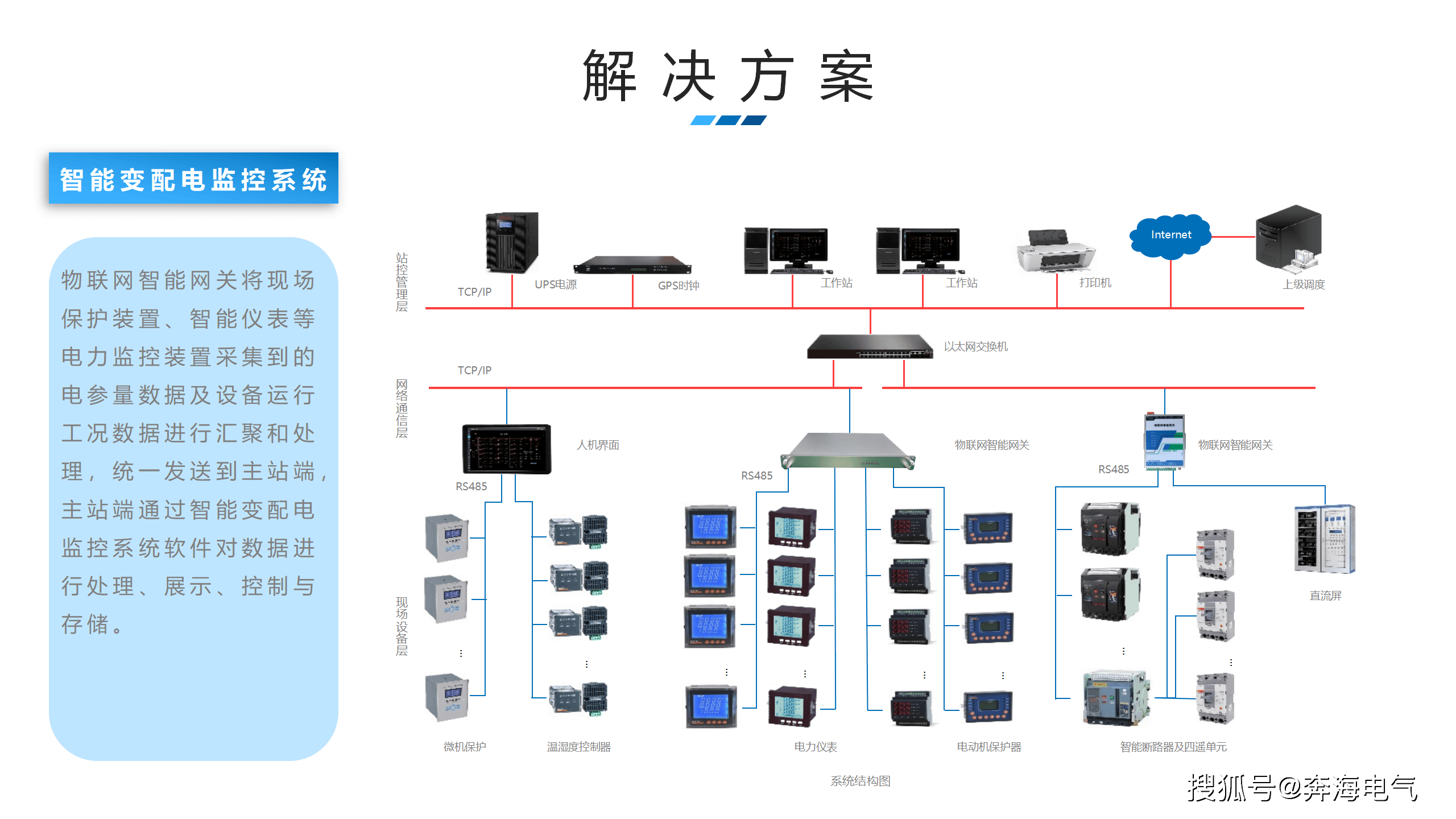 数字化智慧能源物联网解决方案详细介绍,值得收藏!_智能化_转型_监控
