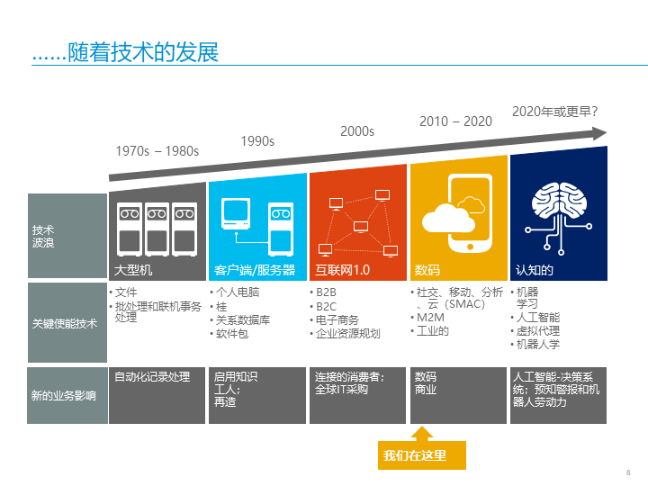 华为战略规划图片