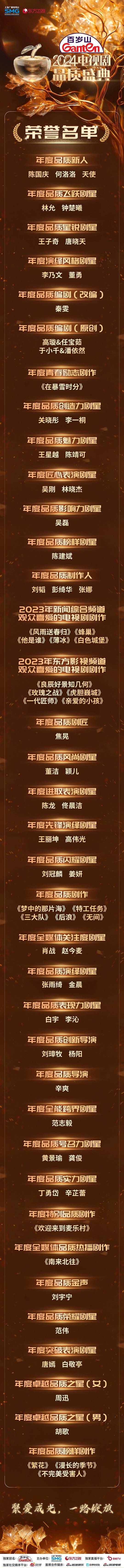 繁花成最大赢家2024电视剧品质盛典今晚播出