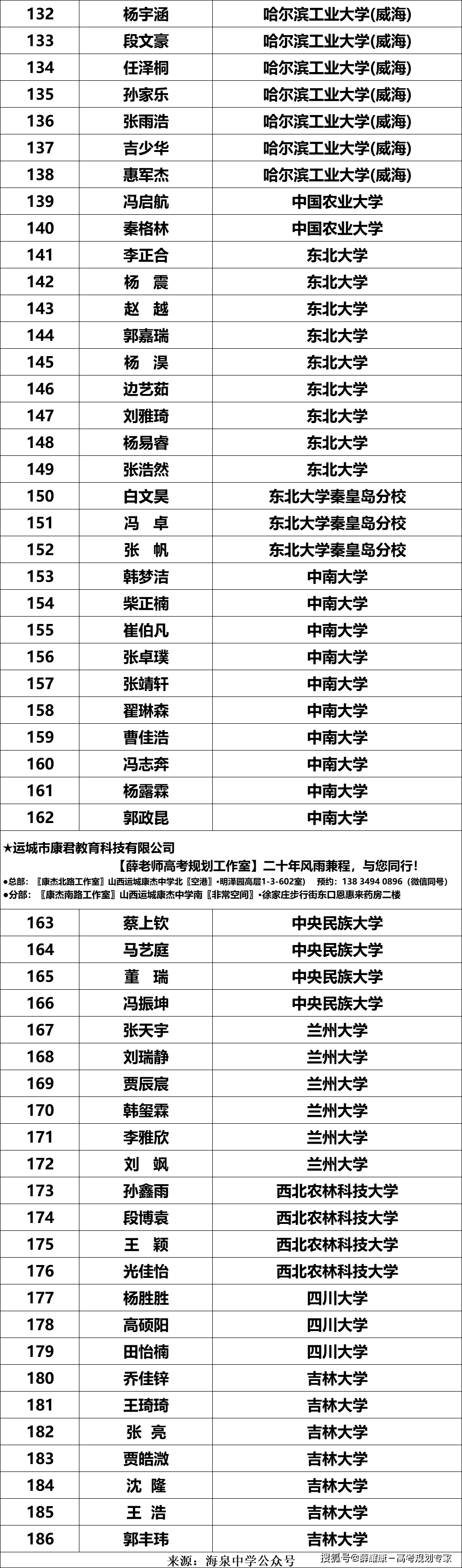 高考录取名册图片