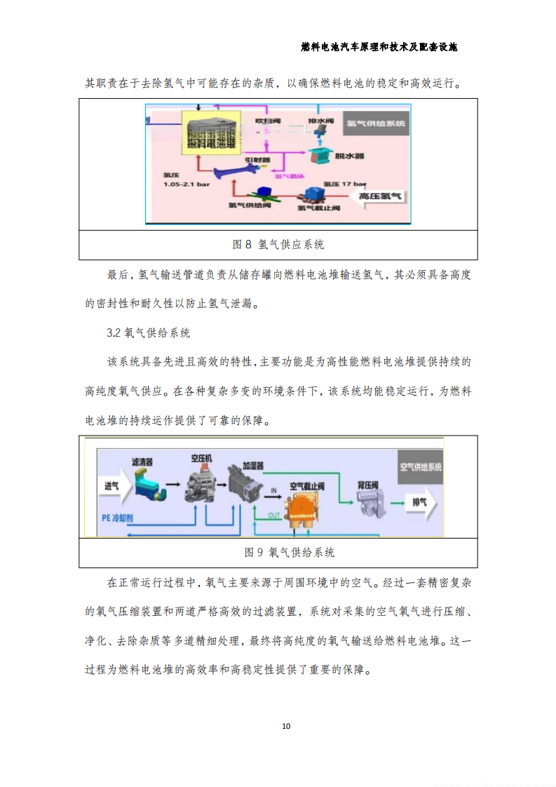 2023燃料电池汽车原理技术及配套设施_搜狐汽车_搜狐网