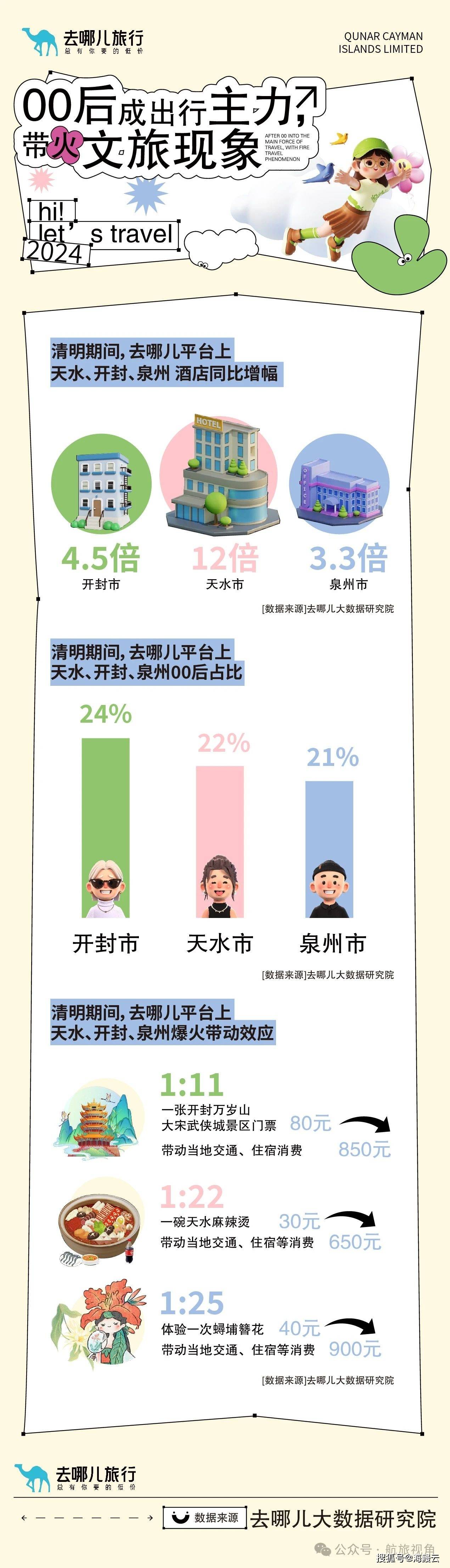 2024清明旅游大数据报告