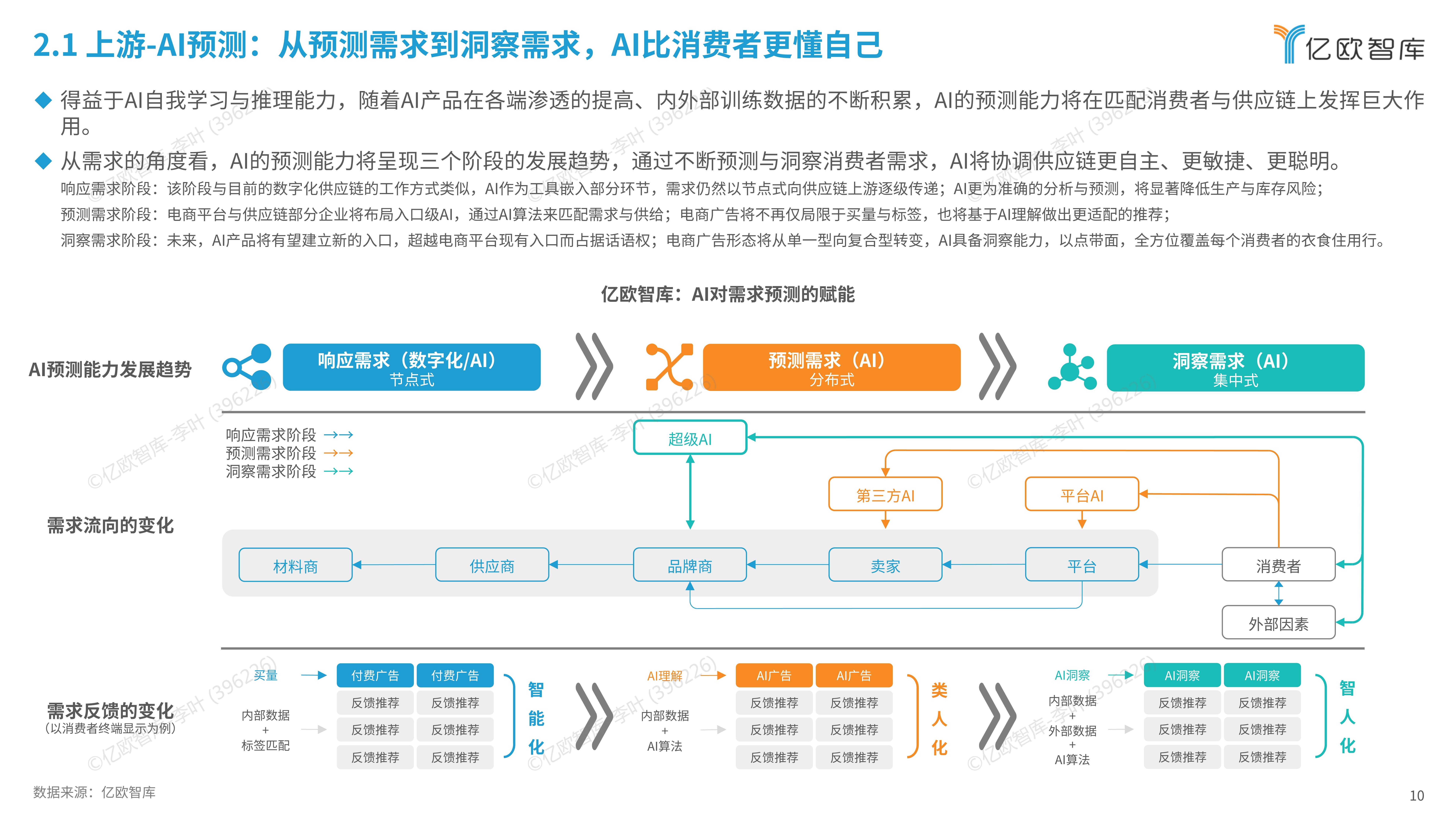 ai衍生出来的新商机(ai衍生出来的新商机有哪些)
