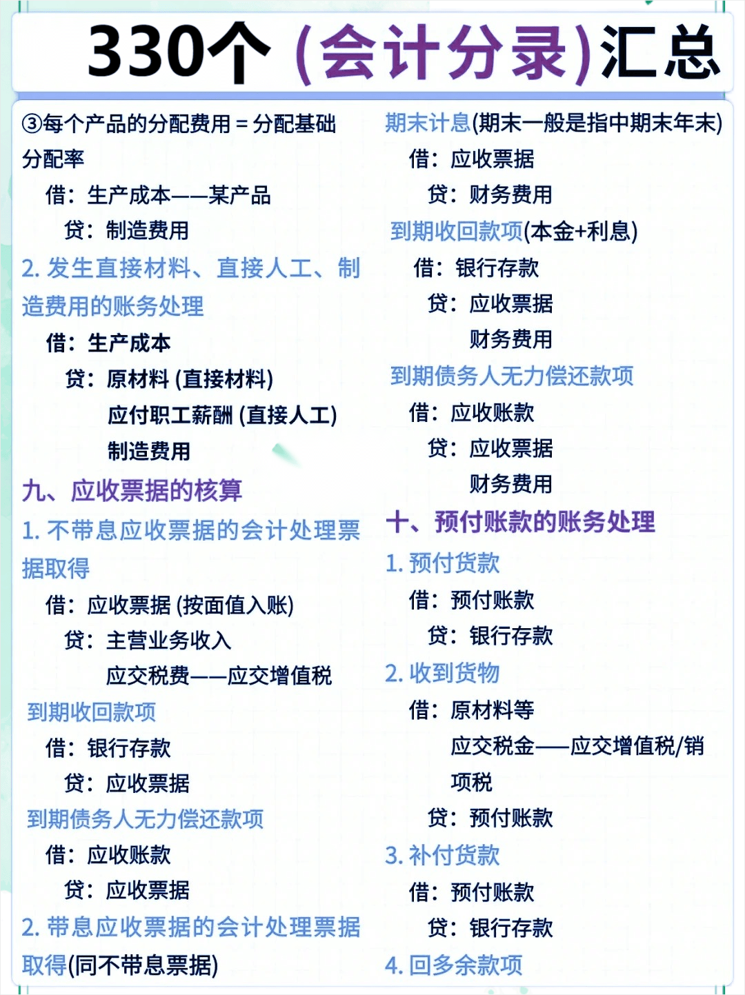 短信服务费账务处理会计分录怎么写的 短信服务费账务处理会计分录怎么写的