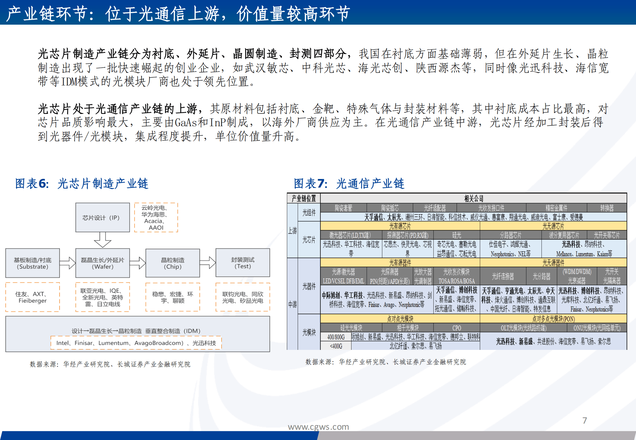 2023光模块产业报告:光芯片产业链,aigc加速发展
