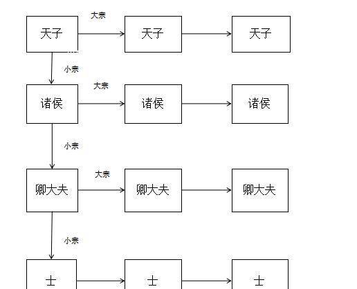 原创分析春秋战国时期君主与贵族之间如何从纷争到日趋稳定