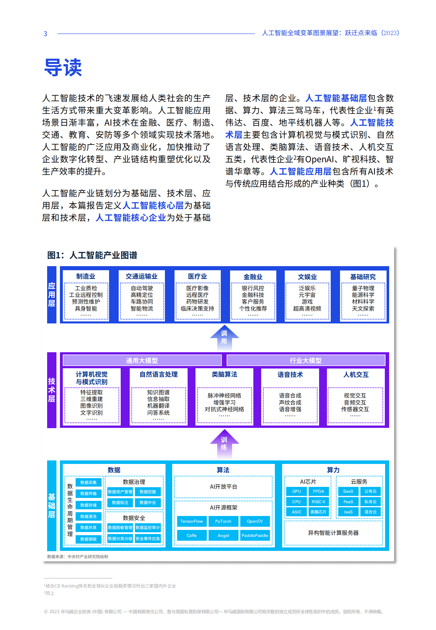 2023年人工智能全域变革图景展望报告