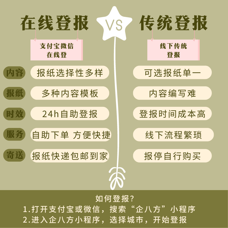 登报声明在哪里办理一般多少钱?_报纸_费用_程序