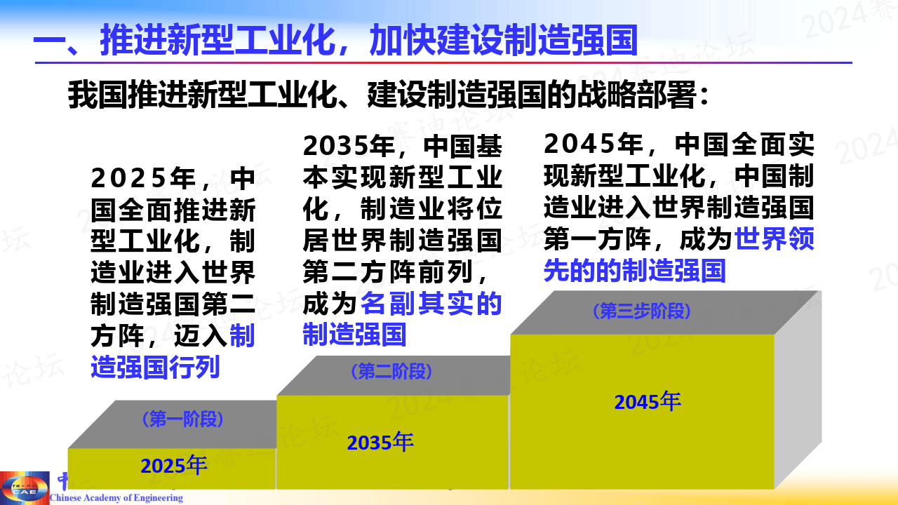人工智能专题人工智能赋能新型工业化