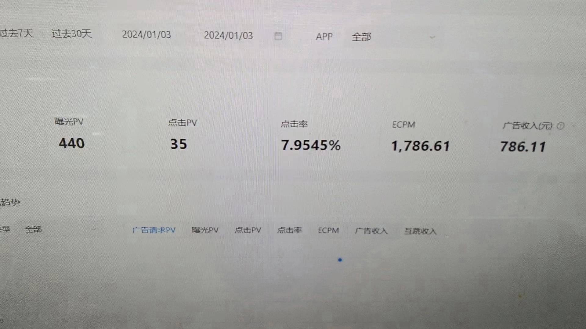 某音迷你游戏具体内容是是不是看电视广告赚钱的呢？(图4)