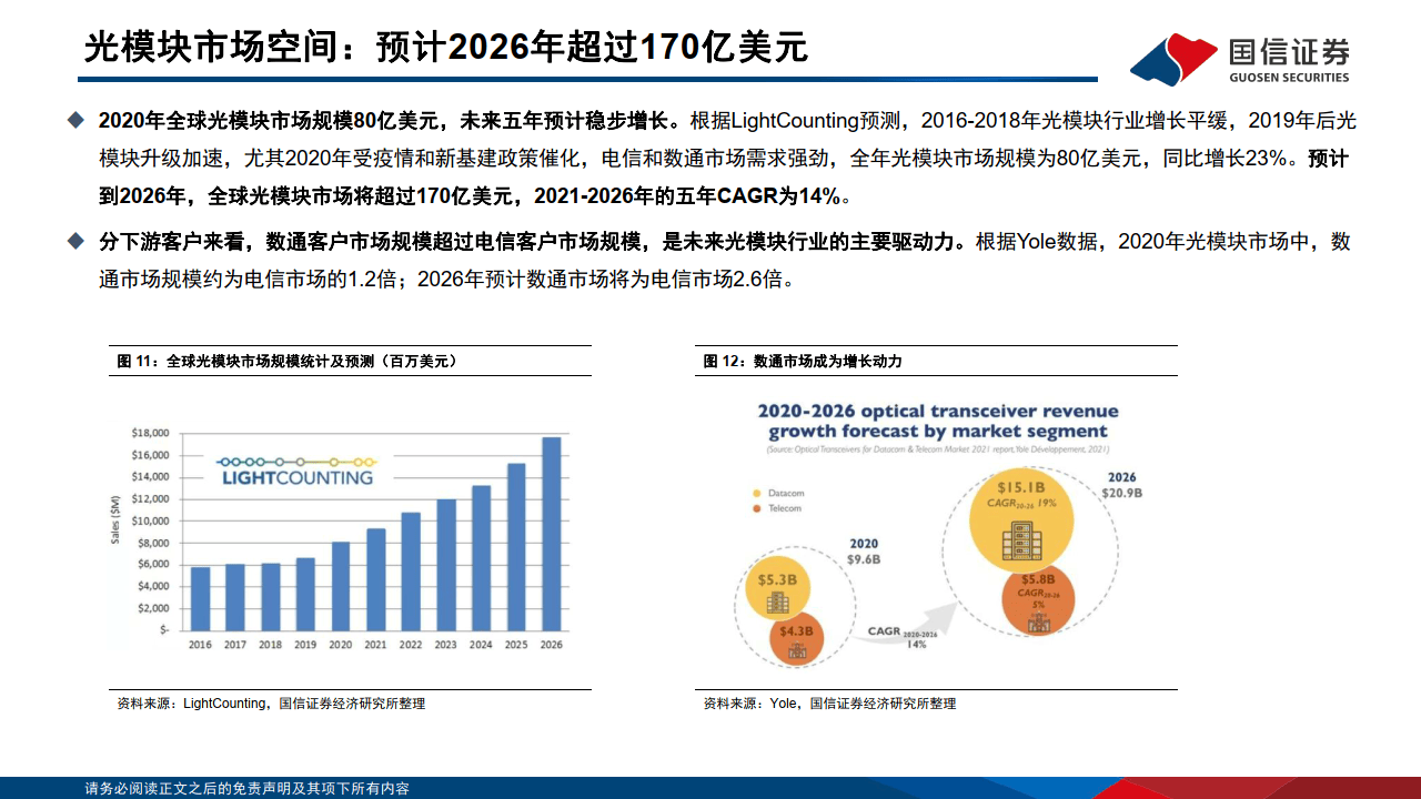 通信行业·云基建专题(三):ai驱动下光模块趋势展望及弹性测算_市场_