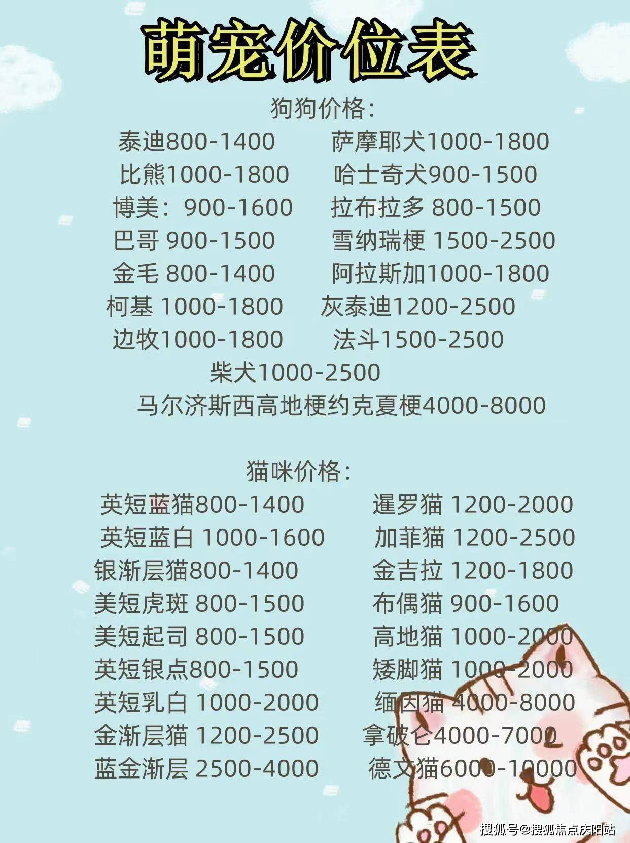 其次,福安家猫犬舍拥有丰富多样的犬种资源,包括但不限于边境牧羊犬