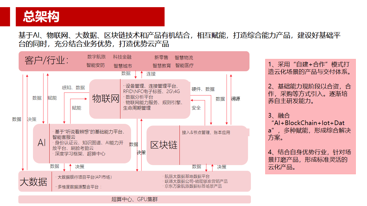 80页ppt来看新型智慧城市如何建设