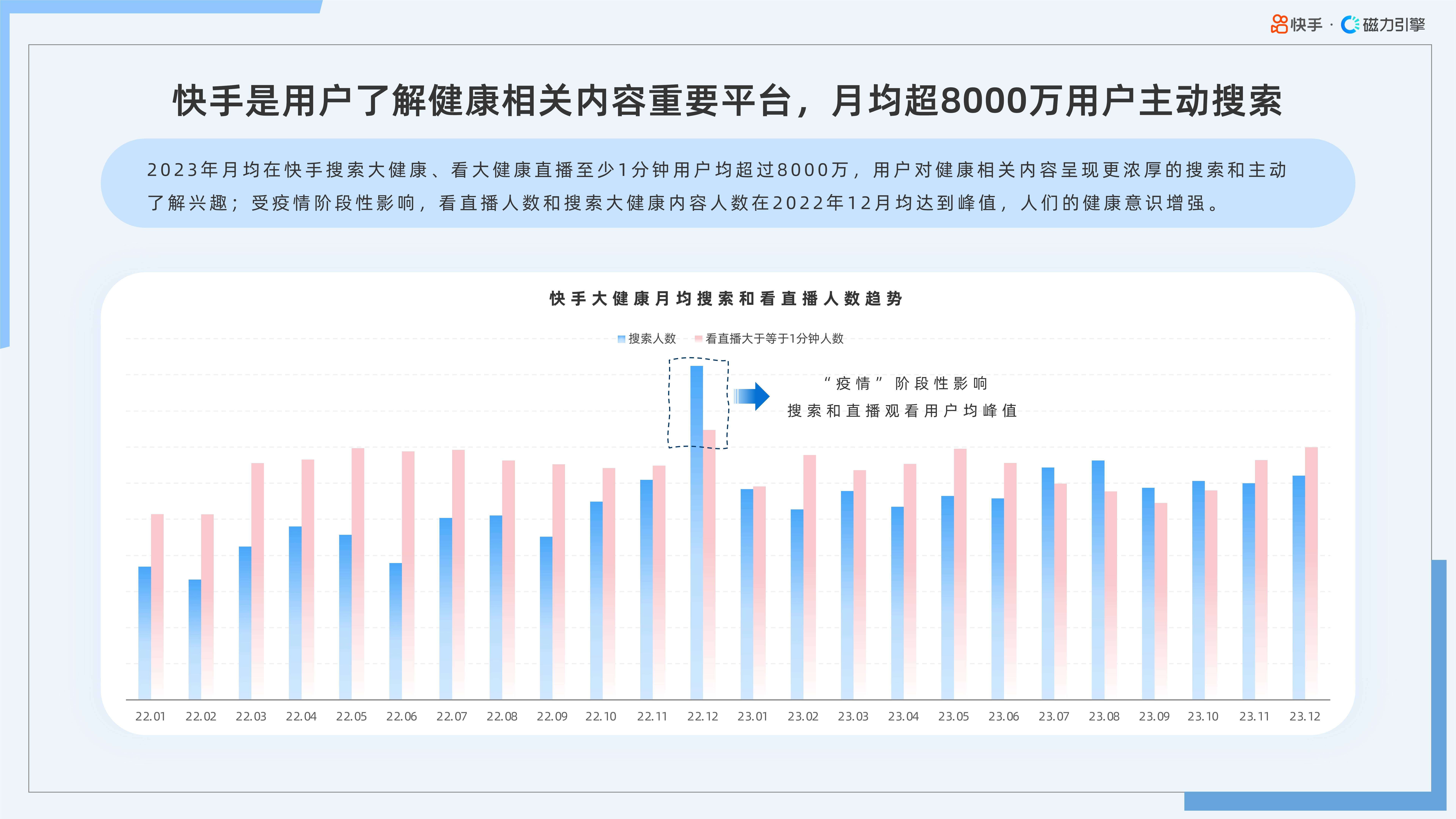 大健康产业趋势图片图片