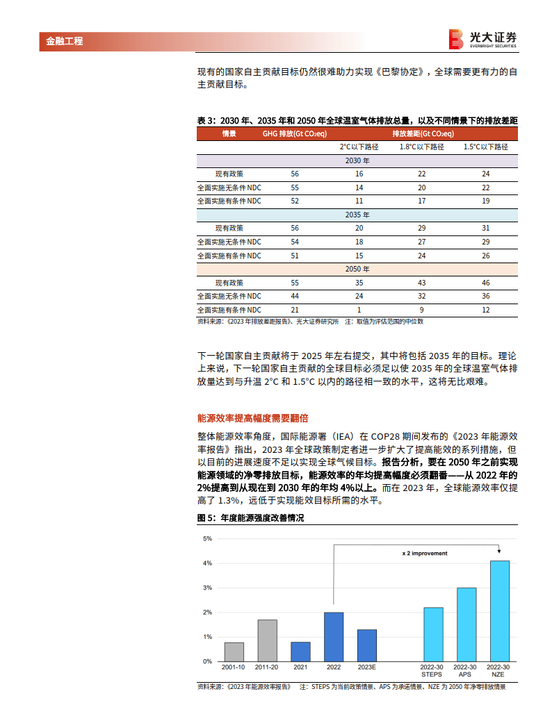 esg报告双碳研究框架下的2023年工作进展