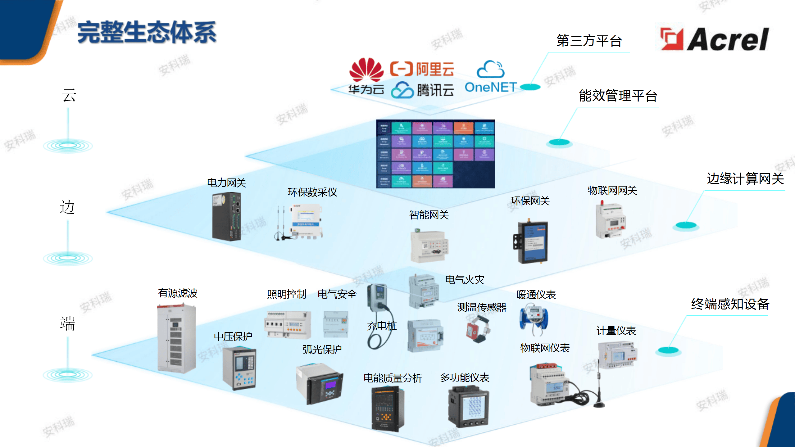 系统配置，系统配置错误进入不了系统