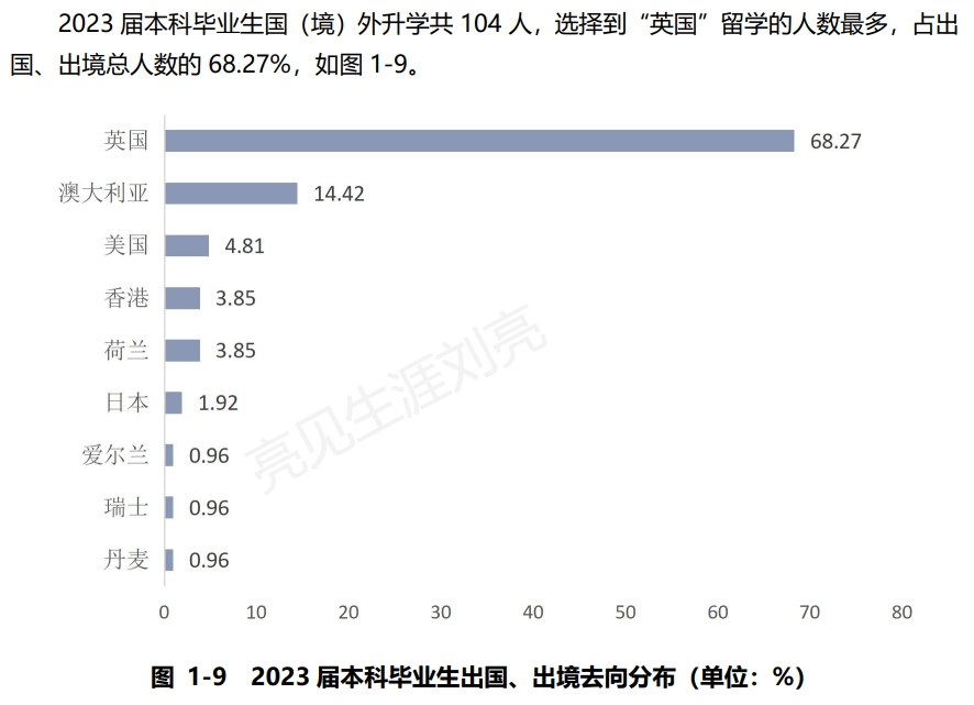 精华版安徽财经大学2023就业质量报告