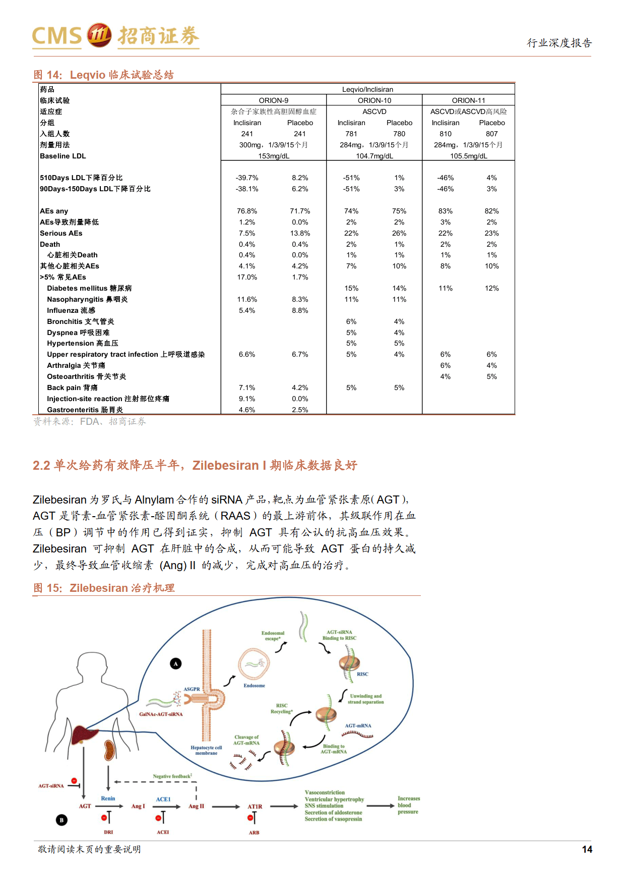 创新药系列报告进击的小核酸从罕见病到慢病从肝内靶向到肝外靶向
