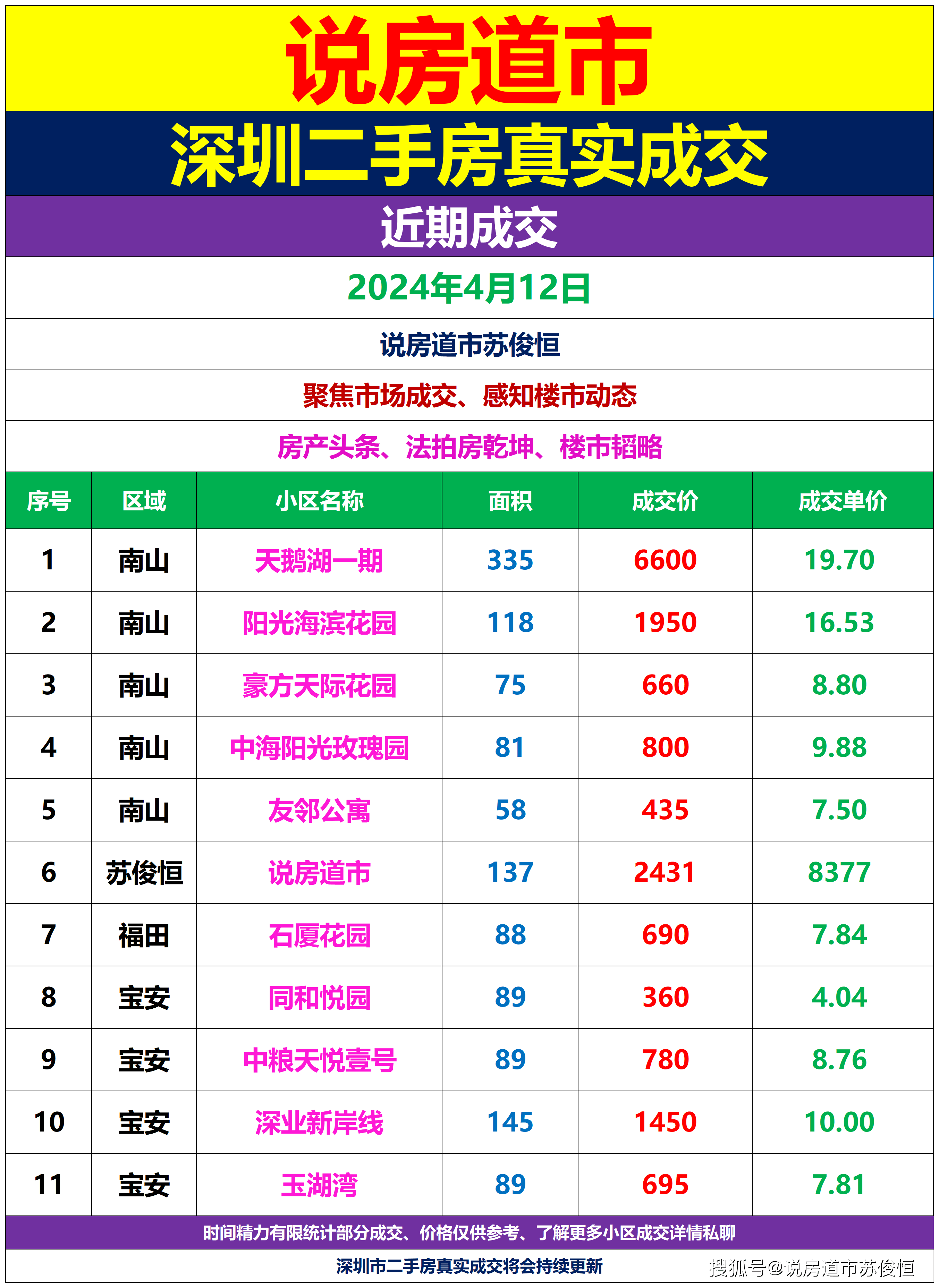 二手房哪个平台房价准(哪个平台的二手房价格准确些?)