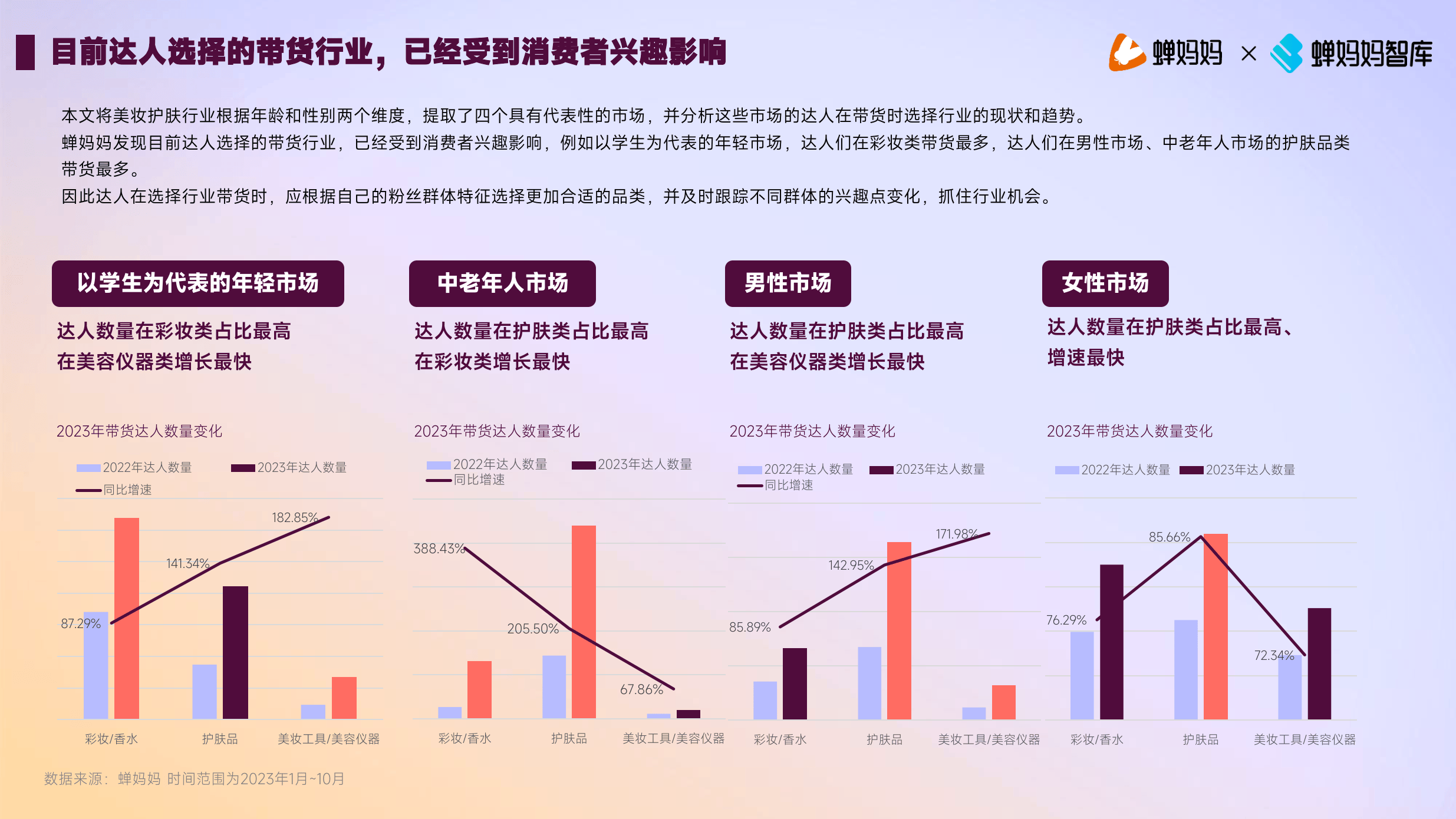 抖音电商运营:2023年抖音电商美妆护肤行业达人生态洞察