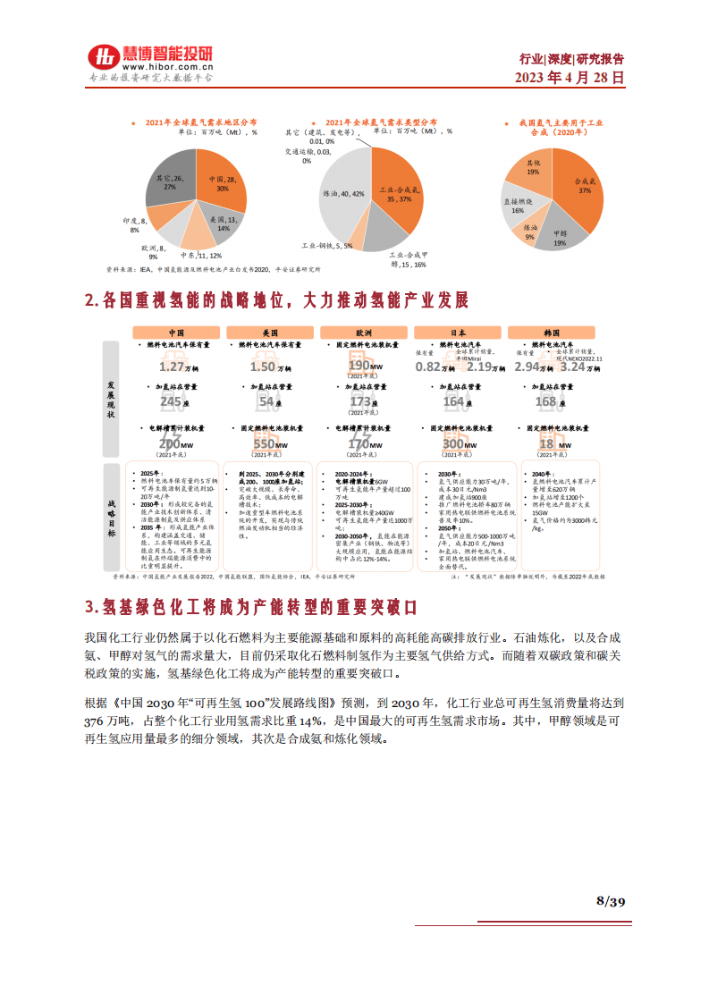 2023氢能行业报告驱动因素制氢路线未来机遇产业链及相关公司深度梳理