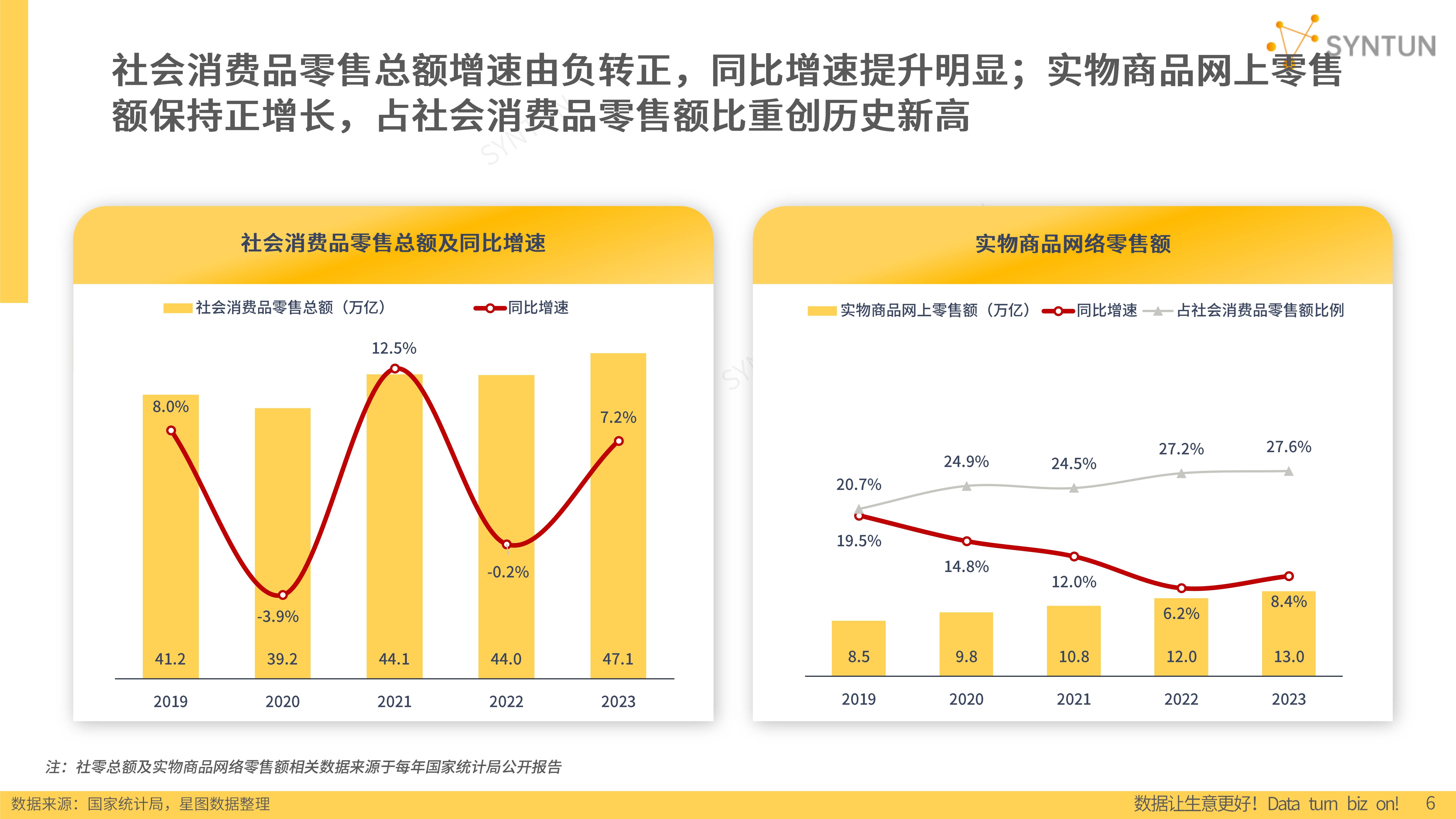 2024年电商发展报告